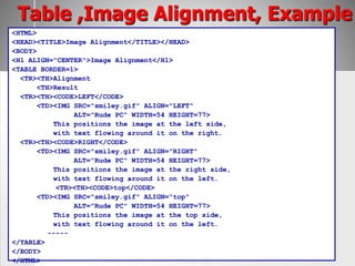 33
Table ,Image Alignment, Example
<HTML>
<HEAD><TITLE>Image Alignment</TITLE></HEAD>
<BODY>
<H1 ALIGN="CENTER">Image Alignment</H1>
<TABLE BORDER=1>
<TR><TH>Alignment
<TH>Result
<TR><TH><CODE>LEFT</CODE>
<TD><IMG SRC="smiley.gif" ALIGN="LEFT"
ALT="Rude PC" WIDTH=54 HEIGHT=77>
This positions the image at the left side,
with text flowing around it on the right.
<TR><TH><CODE>RIGHT</CODE>
<TD><IMG SRC="smiley.gif" ALIGN="RIGHT"
ALT="Rude PC" WIDTH=54 HEIGHT=77>
This positions the image at the right side,
with text flowing around it on the left.
<TR><TH><CODE>top</CODE>
<TD><IMG SRC="smiley.gif" ALIGN="top"
ALT="Rude PC" WIDTH=54 HEIGHT=77>
This positions the image at the top side,
with text flowing around it on the left.
-----
</TABLE>
</BODY>
</HTML>
 