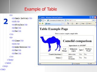 36
Example of Table
 