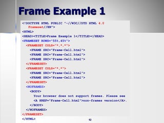 62
Frame Example 1
<!DOCTYPE HTML PUBLIC "-//W3C//DTD HTML 4.0
Frameset//EN">
<HTML>
<HEAD><TITLE>Frame Example 1</TITLE></HEAD>
<FRAMESET ROWS="55%,45%">
<FRAMESET COLS="*,*,*">
<FRAME SRC="Frame-Cell.html">
<FRAME SRC="Frame-Cell.html">
<FRAME SRC="Frame-Cell.html">
</FRAMESET>
<FRAMESET COLS="*,*">
<FRAME SRC="Frame-Cell.html">
<FRAME SRC="Frame-Cell.html">
</FRAMESET>
<NOFRAMES>
<BODY>
Your browser does not support frames. Please see
<A HREF="Frame-Cell.html">non-frames version</A>.
</BODY>
</NOFRAMES>
</FRAMESET>
</HTML>
 
