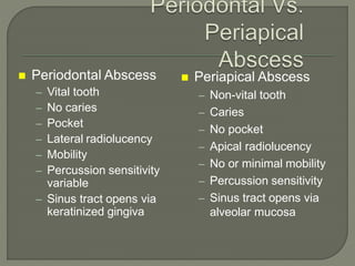  Periodontal Abscess
– Vital tooth
– No caries
– Pocket
– Lateral radiolucency
– Mobility
– Percussion sensitivity
variable
– Sinus tract opens via
keratinized gingiva
 Periapical Abscess
– Non-vital tooth
– Caries
– No pocket
– Apical radiolucency
– No or minimal mobility
– Percussion sensitivity
– Sinus tract opens via
alveolar mucosa
 