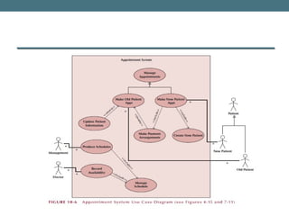 Comprehensive Guide to Human–Computer Interaction Layer Design ...