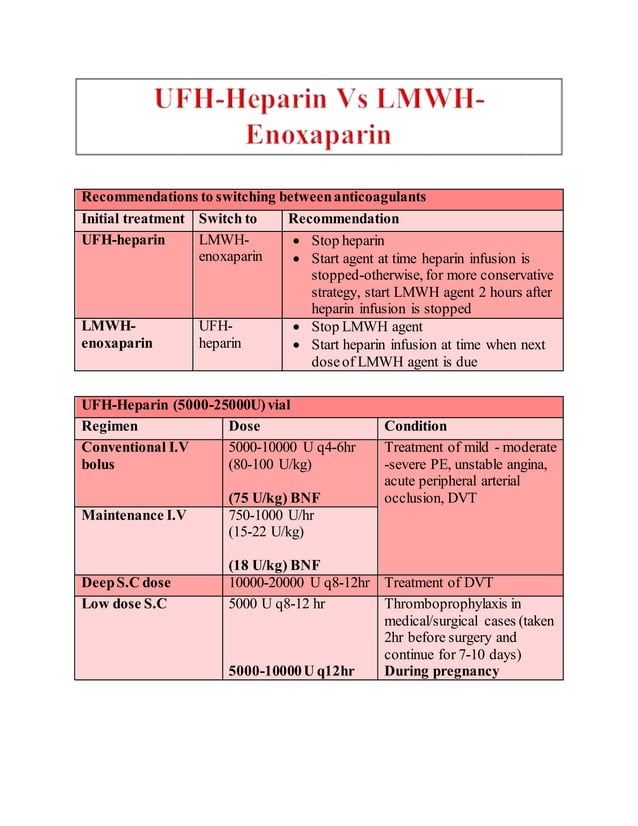 UFH-Heparin Vs LMW-Enoxaparin | PDF