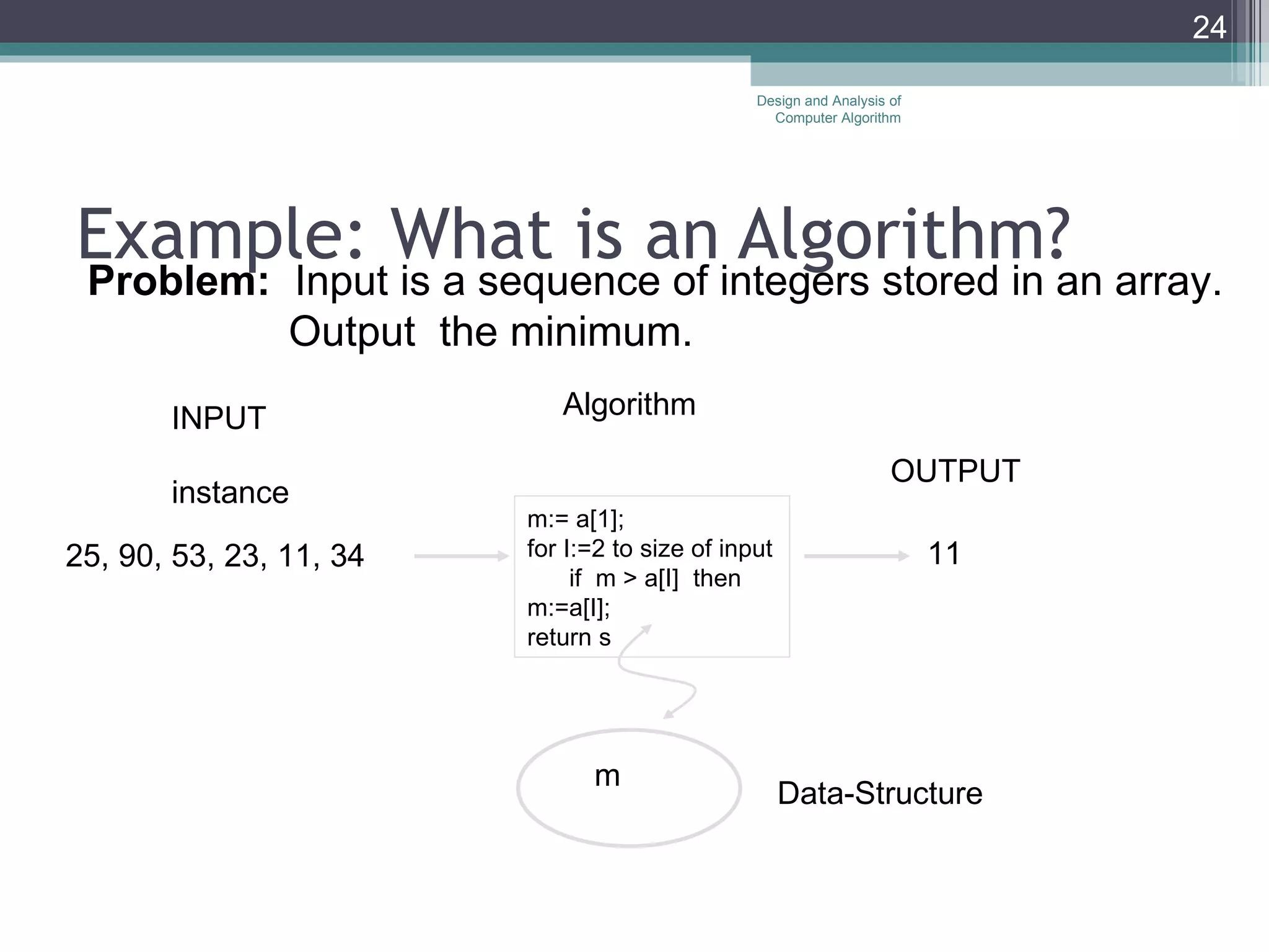 Example: What is an Algorithm?  Design and Analysis of Computer Algorithm 25, 90, 53, 23, 11, 34 INPUT OUTPUT instance 11 Algorithm m:= a[1]; for I:=2 to size of input if  m > a[I]  then  m:=a[I];  return s Data-Structure m Problem:   Input is a sequence of integers stored in an array. Output  the minimum.  
