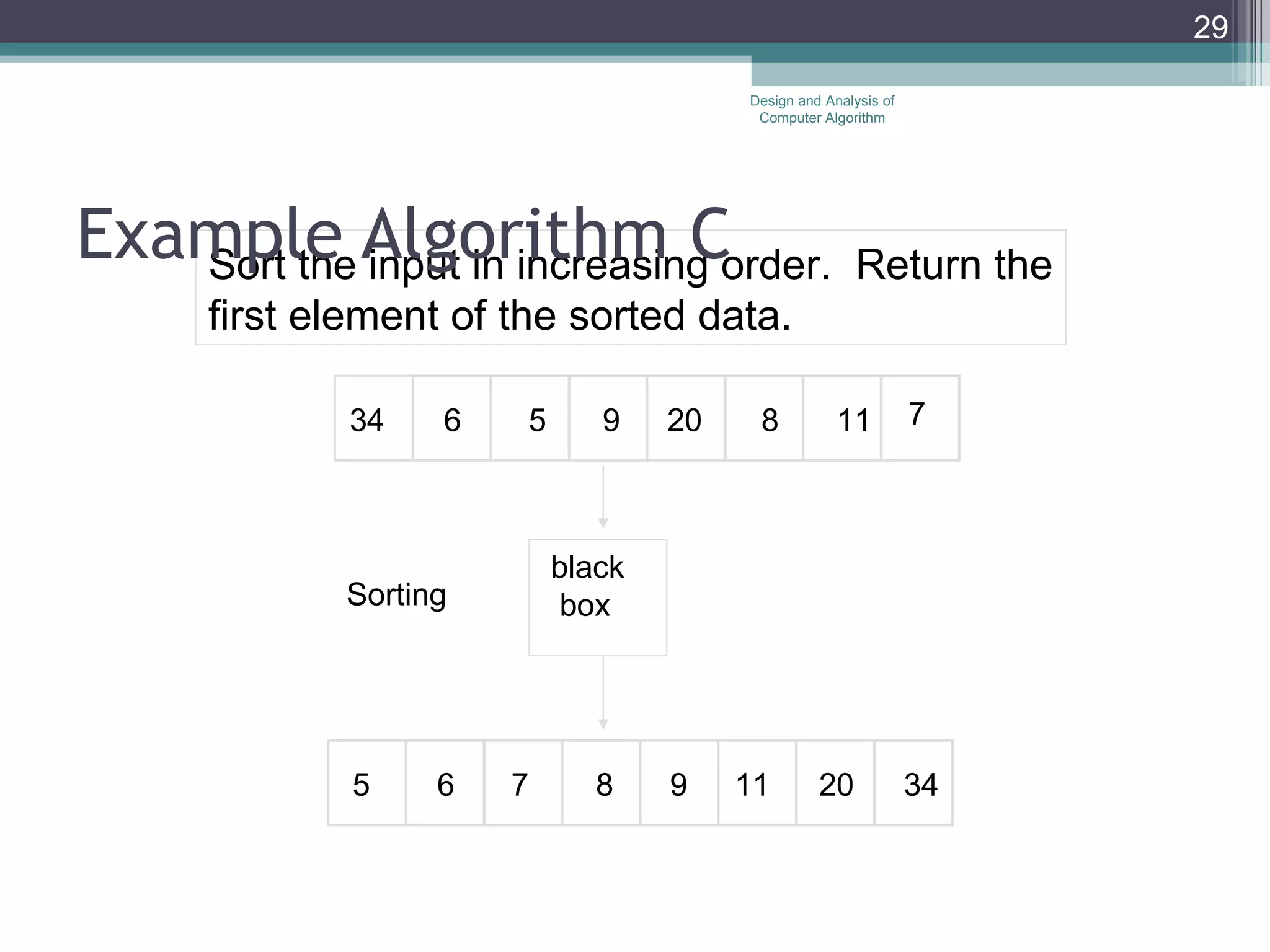 Example Algorithm C Sort the input in increasing order.  Return the first element of the sorted data. Sorting black box Design and Analysis of Computer Algorithm 8 9 5 6 11 34 7 20 5 6 7 8 9 11 20 34 