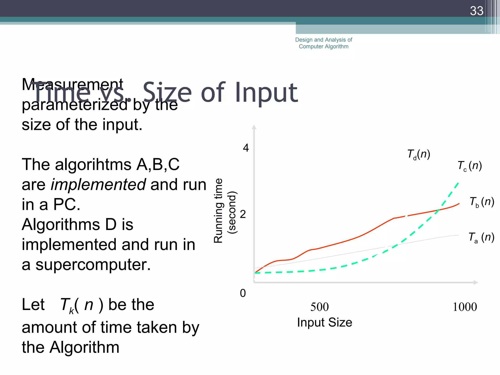 Time vs. Size of Input Measurement parameterized by the size of the input. The algorihtms A,B,C are  implemented  and run in a PC. Algorithms D is implemented and run in a supercomputer. Let  T k (  n  ) be the amount of time taken by the Algorithm 1000 500 Input Size  T b  ( n ) T a  ( n ) Design and Analysis of Computer Algorithm 4  0 2 T c  ( n ) Running time (second) T d ( n ) 