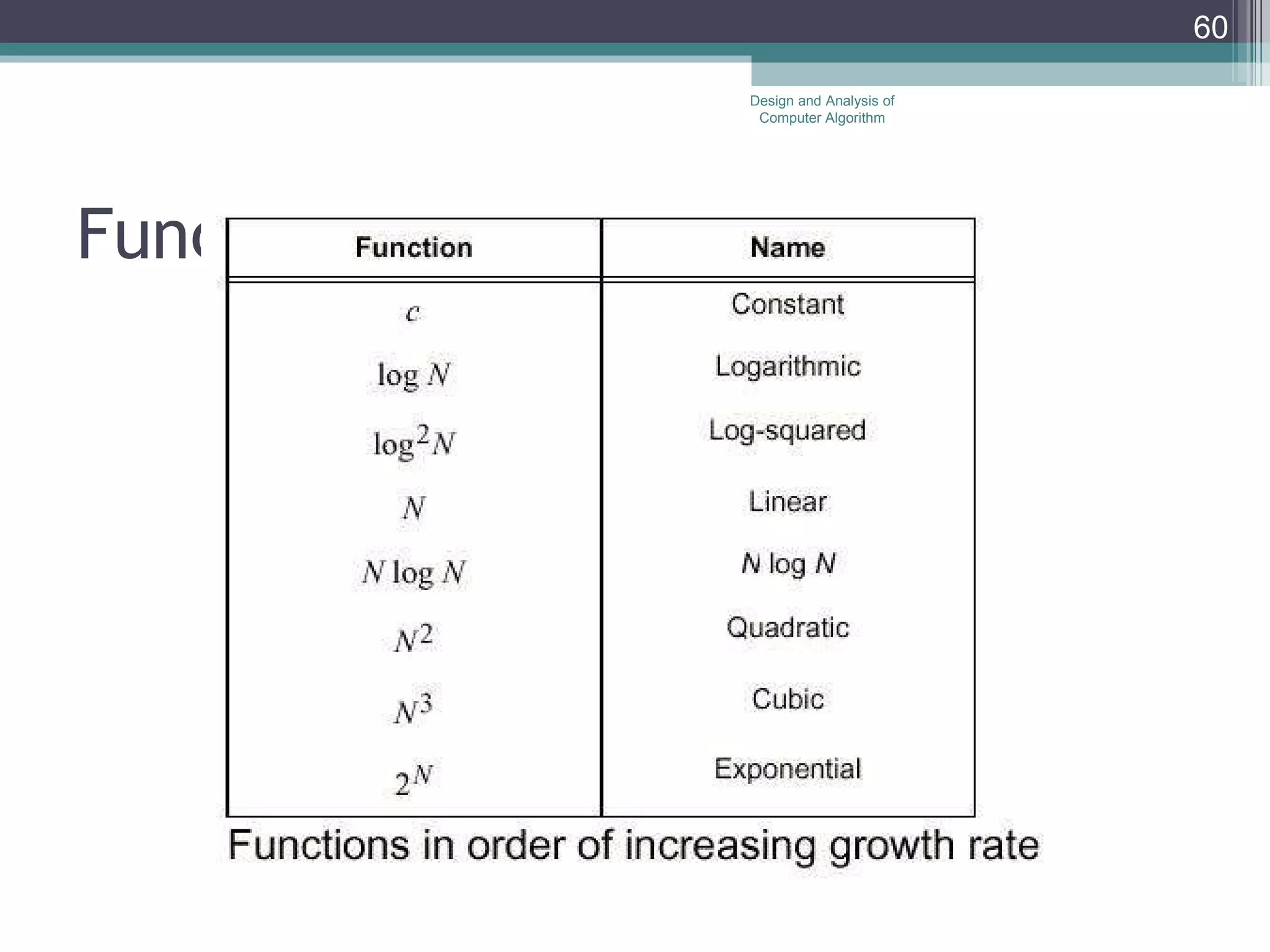 Function of Growth rate Design and Analysis of Computer Algorithm 