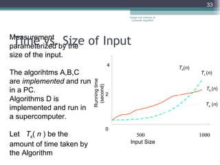 Time vs. Size of Input Measurement parameterized by the size of the input. The algorihtms A,B,C are  implemented  and run in a PC. Algorithms D is implemented and run in a supercomputer. Let  T k (  n  ) be the amount of time taken by the Algorithm 1000 500 Input Size  T b  ( n ) T a  ( n ) Design and Analysis of Computer Algorithm 4  0 2 T c  ( n ) Running time (second) T d ( n ) 