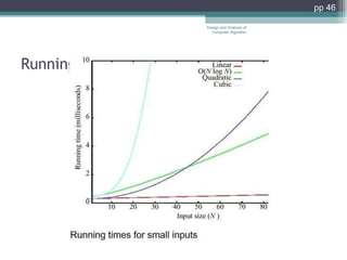 Running time for small inputs Design and Analysis of Computer Algorithm pp  