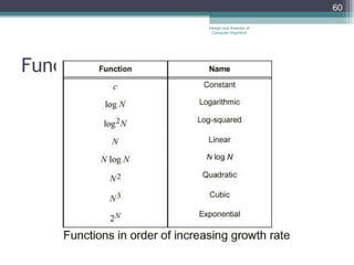 Function of Growth rate Design and Analysis of Computer Algorithm 
