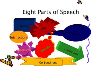 Eight Parts of Speech
Nouns
Pronouns
Adjectives Adverbs
Adverbs
Conj unct ionsConj unct ions
Prepositions
Verbs
InterjectionsInterjections
 