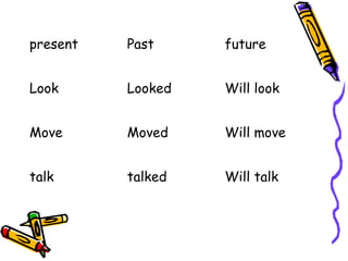 present Past future
Look Looked Will look
Move Moved Will move
talk talked Will talk
 