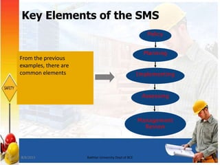 8
Key Elements of the SMS
From the previous
examples, there are
common elements
Policy
Planning
Implementing
Assessing
Management
Review
7/8/2015 Bakhtar University Dept of BCE
 
