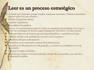 Leer es un proceso estratégicoLeer es un proceso estratégico
No es lineal sino recursivo porque implica continuas revisiones. Podemos identificar
algunos pasos en este proceso:
Definir el propósito lector
Analizar el paratexto
Decodificar las palabras
Activar los conocimientos previos sobre las temáticas desarrolladas en el texto y
sobre las estrategias de lectura según el propósito del lector y la clase textual
Elaborar hipótesis de lectura que permitan identificar y especificar el tema
Atribuir sentido a las palabras de acuerdo con el contexto
Establecer bloques informativos
Identificar el eje articulador nuclear de la información
Identificar la información de cada párrafo y su función en relación con el eje
articulador
Elaborar el tópico del texto
Registrar por escrito la lectura realizada a través de un resumen, una síntesis u
organización gráfica
 
