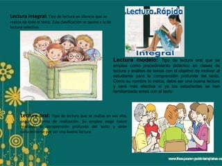 Lectura integral: Tipo de lectura en silencio que se
realiza de todo el texto. Esta clasificación se opone a la de
lectura selectiva.
Lectura modelo: Tipo de lectura oral que se
emplea como procedimiento didáctico en clases de
lectura y análisis de textos con el objetivo de motivar al
estudiante para la comprensión profunda del texto.
Como su nombre lo indica, debe ser una buena lectura
y será más efectiva si ya los estudiantes se han
familiarizado antes con el texto
Lectura oral: Tipo de lectura que se realiza en voz alta,
según la forma de realización. Su empleo exige haber
realizado la comprensión profunda del texto y debe
caracterizarse por ser una buena lectura
 