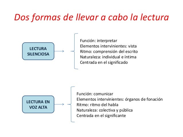 Lectura en voz alta