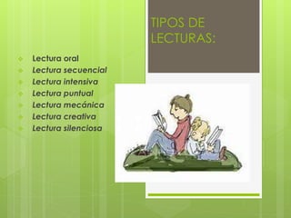 TIPOS DE
LECTURAS:
 Lectura oral
 Lectura secuencial
 Lectura intensiva
 Lectura puntual
 Lectura mecánica
 Lectura creativa
 Lectura silenciosa
 