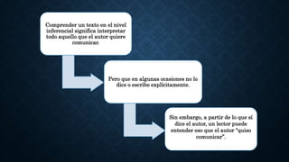 Comprender un texto en el nivel
inferencial significa interpretar
todo aquello que el autor quiere
comunicar.
Pero que en algunas ocasiones no lo
dice o escribe explícitamente.
Sin embargo, a partir de lo que sí
dice el autor, un lector puede
entender eso que el autor “quiso
comunicar”.
 