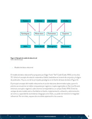 Figura 4. Ejemplo de modelo de datos de red
Fuente: elaboración propia
• Modelo de datos relacional
El modelo de datos relacional fue propuesto por Edgar Frank “Ted” Codd (Codd, 1990), en los años
70. Utilizó el concepto de relación matemática (tabla), basándose en la teoría de conjuntos y la lógica
de predicados. Hoy es uno de los principales paradigmas en el diseño de bases de datos (Figura 5).
El principal concepto del modelo relacional es el uso de relaciones denominadas tuplas, que en la
práctica se encuentran en tablas compuestas por registros o tuplas organizadas en filas (una fila será
entonces una tupla o registro); cada columna correspondería a un campo (Todd, 1976). Entre las
ventajas de este modelo está su facilidad en el diseño, implementación, utilización y administración;
así como su capacidad de acomodarse a lenguajes como SQL y su poder de mantener la integridad
referencial. Por otro lado, requiere de una sólida capacitación a los usuarios.
POLITÉCNICO GRANCOLOMBIANO
POLITÉCNICO GRANCOLOMBIANO 8
POLITÉCNICO GRANCOLOMBIANO 8
 
