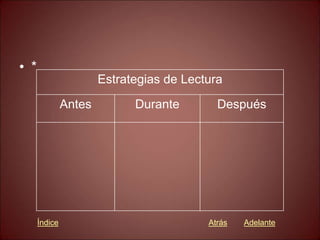 • *
Estrategias de Lectura
Antes Durante Después
Atrás Adelante
Índice
 