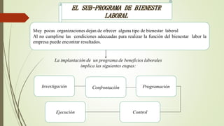 EL SUB-PROGRAMA DE BIENESTR
LABORAL
Muy pocas organizaciones dejan de ofrecer alguna tipo de bienestar laboral
Al no cumplirse las condiciones adecuadas para realizar la función del bienestar labor la
empresa puede encontrar resultados.
Investigación
Control
Confrontación Programación
Ejecución
La implantación de un programa de beneficios laborales
implica las siguientes etapas:
 