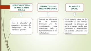 SERVICIO NACIONAL
DE APRENDIZAJE
(S.E.N.A)
PERSPECTIVAS DEL
BENEFICIO LABORAL
EL BALANCE
SOCIAL
Con la finalidad de
capacitar y orientar a los
trabajadores de las
empresas afiliadas
Esperar un incremento
de los recursos
destinados por las
organizaciones para
suministrar más y
mejores servicios de sus
trabajadores.
Es el impacto social de las
actividades de una empresa
expresada en términos de
activo y pasivo, según sean
favorables o desfavorables
las distintas relaciones que
mantiene.
 