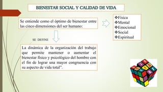 BIENESTAR SOCIAL Y CALIDAD DE VIDA
Se entiende como el óptimo de bienestar entre
las cinco dimensiones del ser humano:
La dinámica de la organización del trabajo
que permite mantener o aumentar el
bienestar físico y psicológico del hombre con
el fin de lograr una mayor congruencia con
su aspecto de vida total”.
Física
Mental
Emocional
Social
Espiritual
SE DEFINE
 