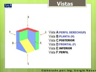 Vistas Elaborado por: Ing. Sergio Navarro Hudiel 