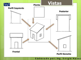 Perfil Izquierdo Frontal Planta  Posterior Perfil Derecho Vistas Elaborado por: Ing. Sergio Navarro Hudiel 