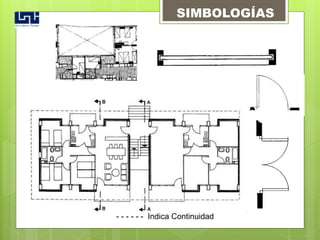 - - - - - - Indica Continuidad
SIMBOLOGÍAS
 