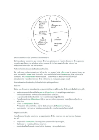 Diversos criterios del proceso administrativo.
Es importante reconocer que existen diversas opiniones en cuanto al numero de etapas que
constituyen el proceso administrativo aunque de hecho, para todos los autores los
elementos esenciales son los mismos.
Valores institucionales de la administración.
De carácter e eminentemente social, se rige por una serie de valores que le proporcionan no
solo una validez moral ante el mundo, sino también infamación ética que debe orientar la
conducta del administrador n la sociedad. La observación de estos valores influye
directamente en el. Incremento de la eficiencia en cualquier grupo social.
Los valores institucionales de la administración puede ser:
Sociales
Estos son de mayor importancia, ya que contribuyen a bienestar de la sociedad a través del :
   Mejoramiento de la calidad y precio del producto y/o servicio para satisfacer
   adecuadamente las necesidades reales del ser humano.
   Mejoramiento de la situación socioeconómica de la población.
   Cumplimiento de obligaciones físicas que permiten sostener a los gobiernos locales y
   federales.
   Evitar la competencia desleal.
   Promoción del desarrollo a través de la creación de fuentes de trabajo.
   Incrementar y preservar las riquezas naturales y culturales de la sociedad.

Organizacionales.
Aquellos que tienden a mejorar la organización de los recursos con que cuenta el grupo
social:
   Impulsar la innovación, investigación y desarrollo tecnológico.
   Optimizar la coordinación de recursos.
   Maximizar la eficiencia en métodos, sistemas y procedimientos.
 