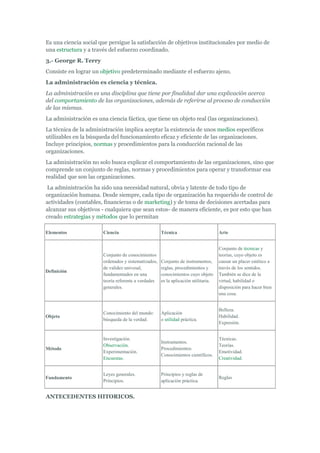 Es una ciencia social que persigue la satisfacción de objetivos institucionales por medio de
una estructura y a través del esfuerzo coordinado.
3.- George R. Terry
Consiste en lograr un objetivo predeterminado mediante el esfuerzo ajeno.
La administración es ciencia y técnica.
La administración es una disciplina que tiene por finalidad dar una explicación acerca
del comportamiento de las organizaciones, además de referirse al proceso de conducción
de las mismas.
La administración es una ciencia fáctica, que tiene un objeto real (las organizaciones).
La técnica de la administración implica aceptar la existencia de unos medios específicos
utilizables en la búsqueda del funcionamiento eficaz y eficiente de las organizaciones.
Incluye principios, normas y procedimientos para la conducción racional de las
organizaciones.
La administración no solo busca explicar el comportamiento de las organizaciones, sino que
comprende un conjunto de reglas, normas y procedimientos para operar y transformar esa
realidad que son las organizaciones.
 La administración ha sido una necesidad natural, obvia y latente de todo tipo de
organización humana. Desde siempre, cada tipo de organización ha requerido de control de
actividades (contables, financieras o de marketing) y de toma de decisiones acertadas para
alcanzar sus objetivos - cualquiera que sean estos- de manera eficiente, es por esto que han
creado estrategias y métodos que lo permitan

Elementos              Ciencia                       Técnica                        Arte


                                                                                    Conjunto de técnicas y
                       Conjunto de conocimientos                                    teorías, cuyo objeto es
                       ordenados y sistematizados,   Conjunto de instrumentos,      causar un placer estético a
                       de validez univesal,          reglas, procedimientos y       través de los sentidos.
Definición
                       fundamentados en una          conocimientos cuyo objeto      También se dice de la
                       teoría referente a verdades   es la aplicación utilitaria.   virtud, habilidad o
                       generales.                                                   disposición para hacer bien
                                                                                    una cosa.


                                                                                    Belleza.
                       Conocimiento del mundo:       Aplicación
Objeto                                                                              Habilidad.
                       búsqueda de la verdad.        o utilidad práctica.
                                                                                    Expresión.


                       Investigación.                                               Técnicas.
                                                     Instrumentos.
                       Observación.                                                 Teorías.
Método                                               Procedimientos.
                       Experimentación.                                             Emotividad.
                                                     Conocimientos científicos.
                       Encuestas.                                                   Creatividad.


                       Leyes generales.              Principios y reglas de
Fundamento                                                                          Reglas
                       Principios.                   aplicación práctica.


ANTECEDENTES HITORICOS.
 