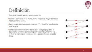 Qué es Lectura Rápida. Lee con total comprensión de lo que lees.