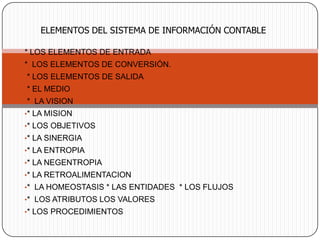 ELEMENTOS DEL SISTEMA DE INFORMACIÓN CONTABLE

* LOS ELEMENTOS DE ENTRADA
* LOS ELEMENTOS DE CONVERSIÓN.
•* LOS ELEMENTOS DE SALIDA
•* EL MEDIO
•* LA VISION
•* LA MISION
•* LOS OBJETIVOS
•* LA SINERGIA
•* LA ENTROPIA
•* LA NEGENTROPIA
•* LA RETROALIMENTACION
•* LA HOMEOSTASIS * LAS ENTIDADES * LOS FLUJOS
•* LOS ATRIBUTOS LOS VALORES
•* LOS PROCEDIMIENTOS
 