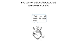 EVOLUCIÓN DE LA CAPACIDAD DE
APRENDER Y CREAR
¿Cuál es el
punto de todo
esto?
 