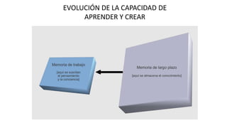 EVOLUCIÓN DE LA CAPACIDAD DE
APRENDER Y CREAR
 