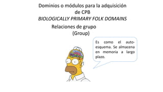 Es como el auto-
esquema. Se almacena
en memoria a largo
plazo.
Dominios o módulos para la adquisición
de CPB
BIOLOGICALLY PRIMARY FOLK DOMAINS
Relaciones de grupo
(Group)
 