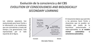 Evolución de la consciencia y del CBS
EVOLUTION OF CONSCIOUSNESS AND BIOLOGICALLY
SECONDARY LEARNING
Los sistemas populares han
evolucionado para hacer frente a
la información y las condiciones
que son consistentes a través del
tiempo y las generaciones. Está
representada por el lado
izquierdo de la figura.
El mecanismo básico que permite
a las personas hacer frente a
situaciones que no pueden ser
tratados por medio de la
heurísticas evolucionadas o
sobre-aprendidas es el modelo
mental autonoético o
consciencia autonoética.
 