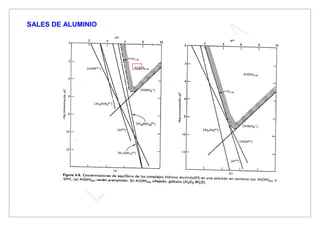 SALES DE ALUMINIO
 