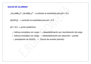 SALES DE ALUMINIO
[Al13(OH)34]5+
, [Al7(OH)17]4+
→
→
→
→ controlan la solubilidad para pH  6.5
[Al(OH)4]-
→ controlan la solubilidad para pH  6.5
pH = 6.5 → punto isoeléctrico
o hidroxo-complejos con carga + → desestabilización por neutralización de carga
o hidroxo-complejos con carga - → desestabilización por adsorción – puente
o precipitación de Al(OH)3 → Floculo de arrastre (barrido)
 