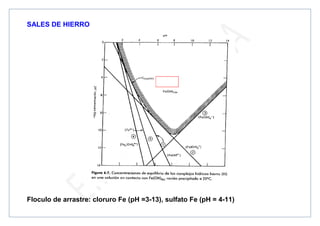 SALES DE HIERRO
Floculo de arrastre: cloruro Fe (pH =3-13), sulfato Fe (pH = 4-11)
 