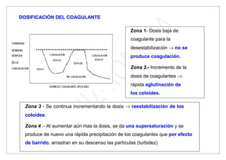 DOSIFICACIÓN DEL COAGULANTE
Zona 1- Dosis baja de
coagulante para la
desestabilización → no se
produce coagulación.
Zona 2.- Incremento de la
dosis de coagulantes →
rápida aglutinación de
los coloides.
Zona 3 - Se continua incrementando la dosis → reestabilización de los
coloides.
Zona 4 .- Al aumentar aún mas la dosis, se da una supersaturación y se
produce de nuevo una rápida precipitación de los coagulantes que por efecto
de barrido, arrastran en su descenso las partículas (turbidez)
 