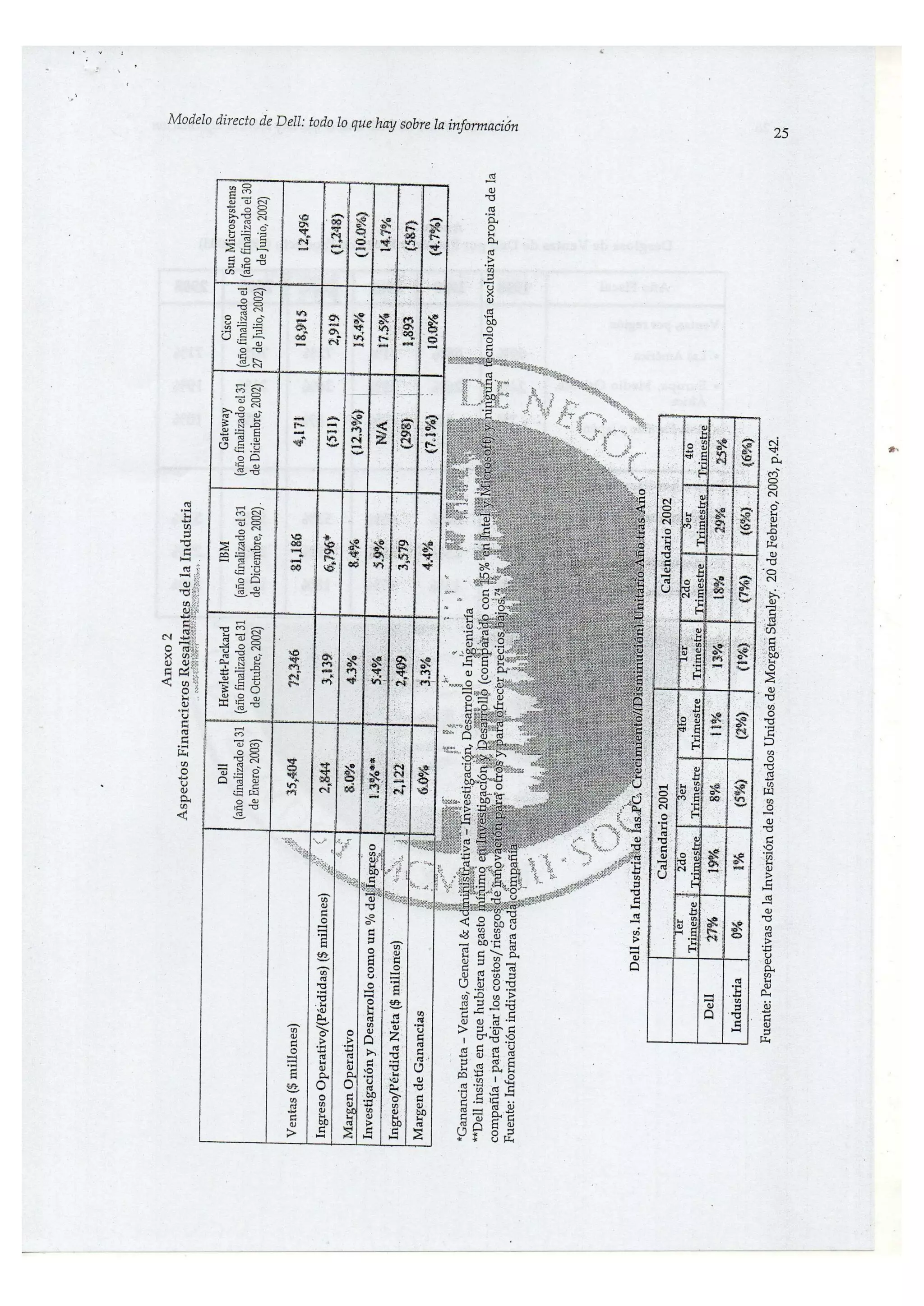 EL MODELO DIRECTO DE DELL: TODO LO QUE HAY SOBRE LA INFORMACION