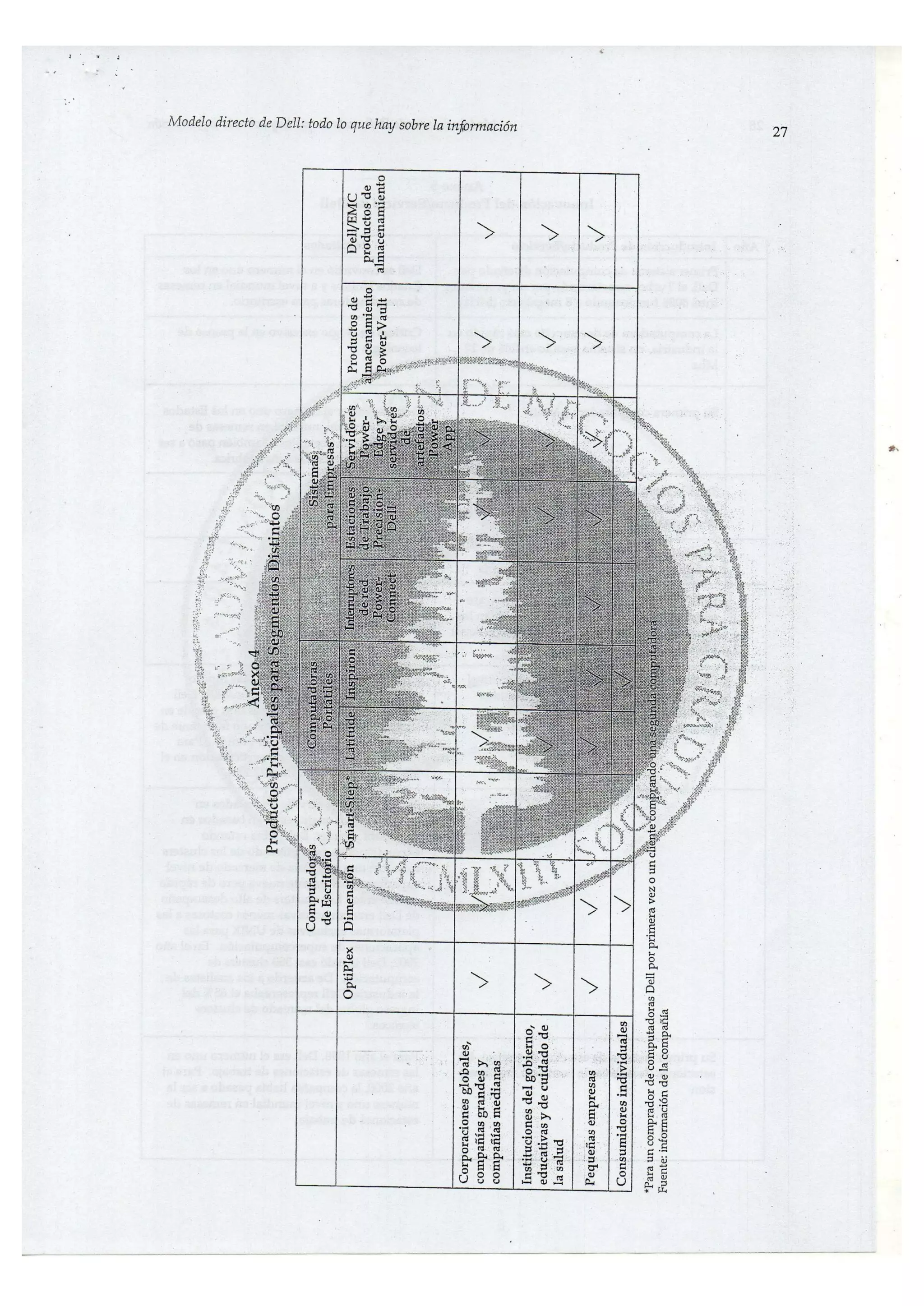 EL MODELO DIRECTO DE DELL: TODO LO QUE HAY SOBRE LA INFORMACION