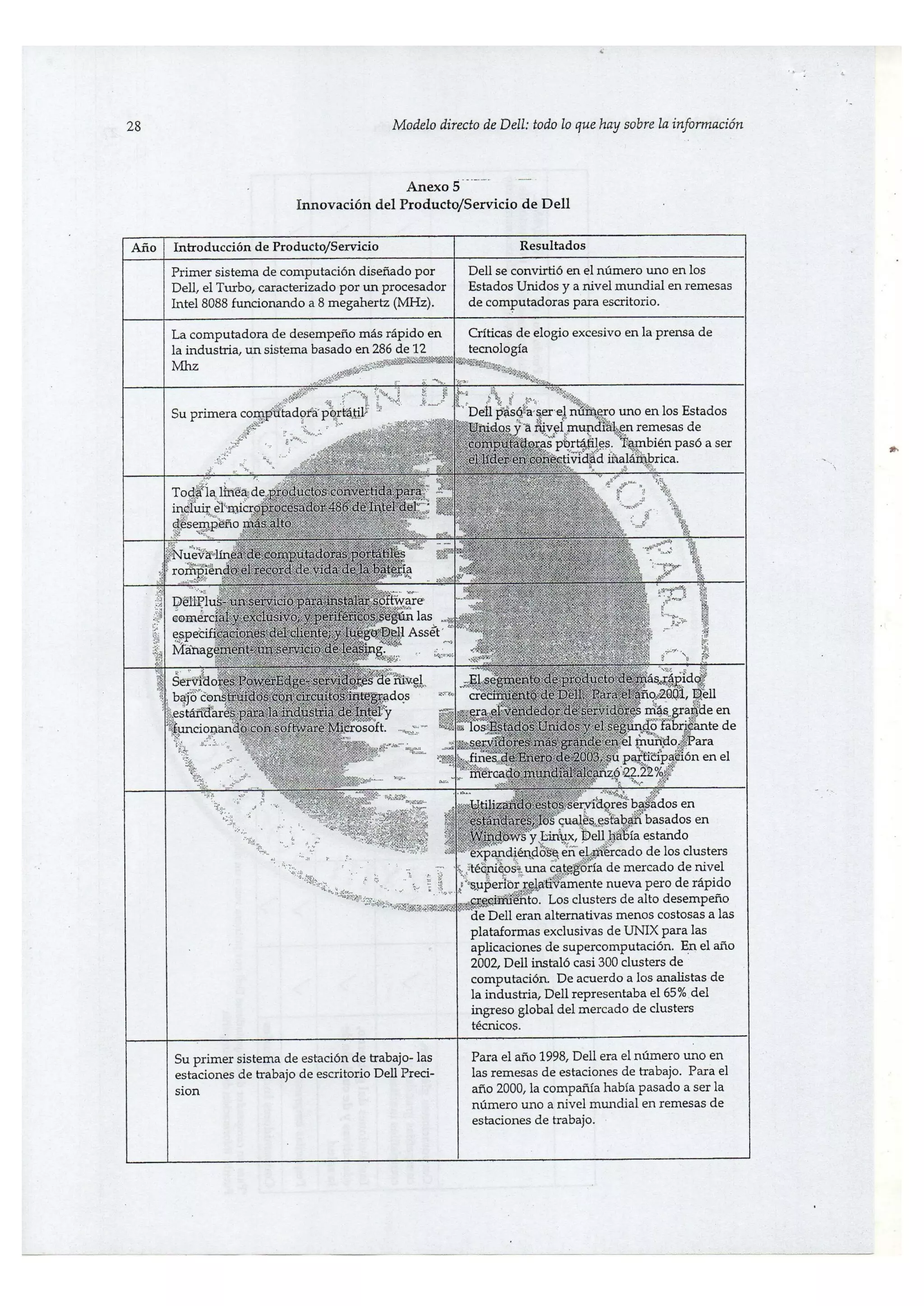 EL MODELO DIRECTO DE DELL: TODO LO QUE HAY SOBRE LA INFORMACION
