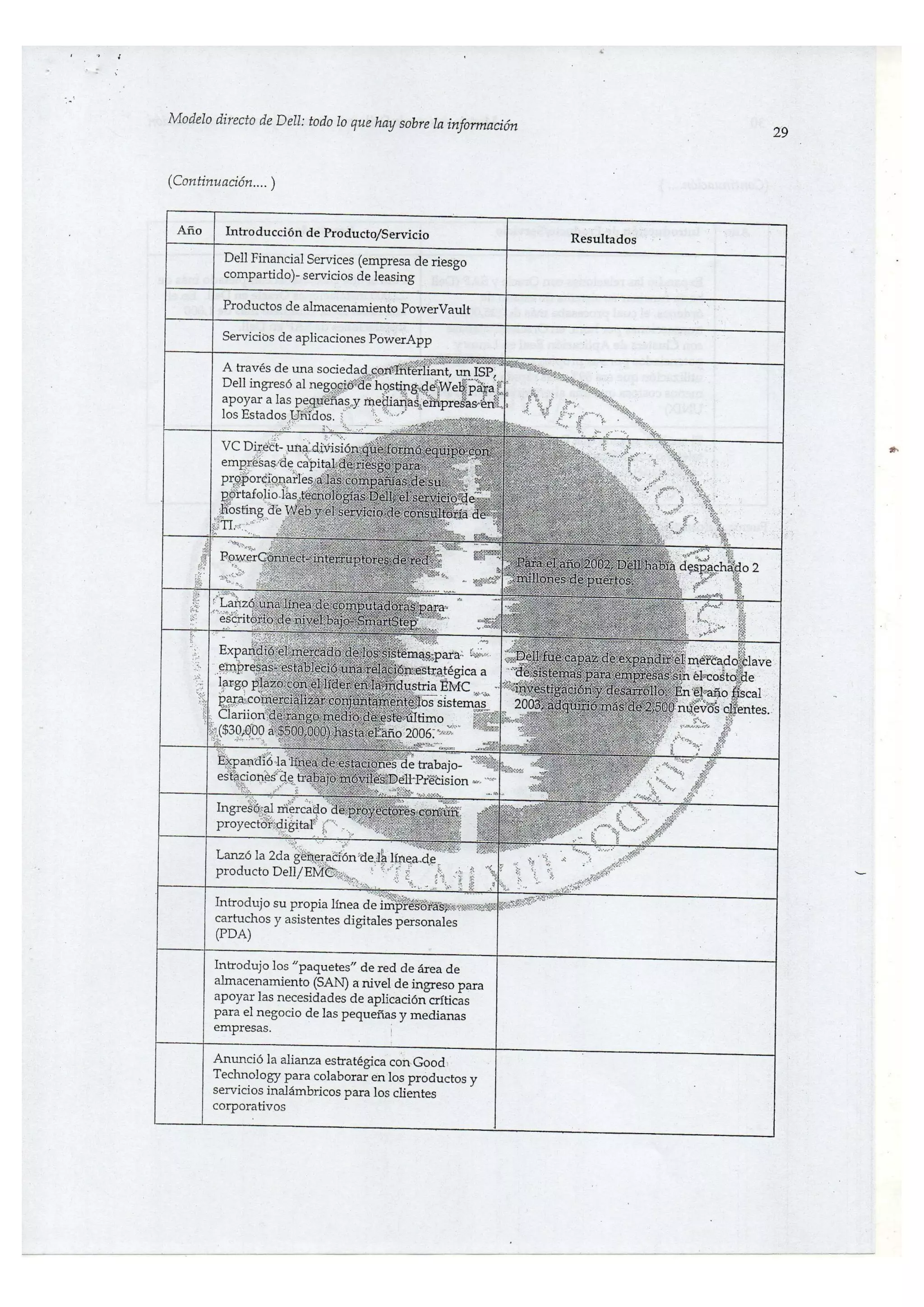 EL MODELO DIRECTO DE DELL: TODO LO QUE HAY SOBRE LA INFORMACION