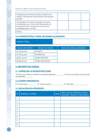 Gestión del Riesgo en Instituciones Educativas
84
El Brigadista de Primeros Auxilios atendió a los
heridos utilizando los medicamentos del botiquín
portátil.
Las Brigadas de Servicios Especiales actuaron
entrelazadas con el Centro de Operaciones de
Emergencia COE y asumieron sus funciones
preestablecidas en el Plan.
TOTAL:
4.4.PUNTAJE TOTAL Y NIVEL DE LOGRO ALCANZADO:
PUNTAJE TOTAL:
ESCALA DE PUNTOS NIVELES DE LOGRO NIVEL DE LOGRO ALCANZADO
01-36 puntos EN INICIO
37-63 puntos EN PROCESO
64-81 puntos LOGRO PREVISTO
82-88 puntos LOGRO DESTACADO
5.REPORTE DE DAÑOS
5.1.DAÑOS DE LA INFRAESTRUCTURA
Nº Aulas con daños de mediano riesgo (Recuperable): _________ Nº Aulas con daños de alto riesgo
(Inhabitable): _______
5.2.DAÑOS PERSONALES
N° Heridos leves___________ N° Heridos graves ______________N° Fallecidos:________________
5.3.RELACIÓN DE ATENDIDOS:
N° Apellidos y nombres Edad
Observaciones (fallecido/ heridos
evacuado / heridos no evacuados)
1
2
3
4
5
6
7
8
 
