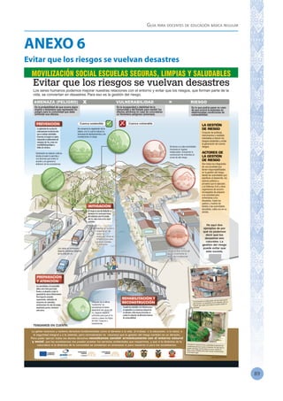Guía para docentes de educación básica regular
89
ANEXO 6
Evitar que los riesgos se vuelvan desastres
 