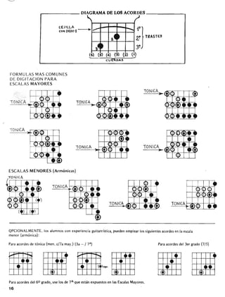 Lectura 1 jazz   malosetti