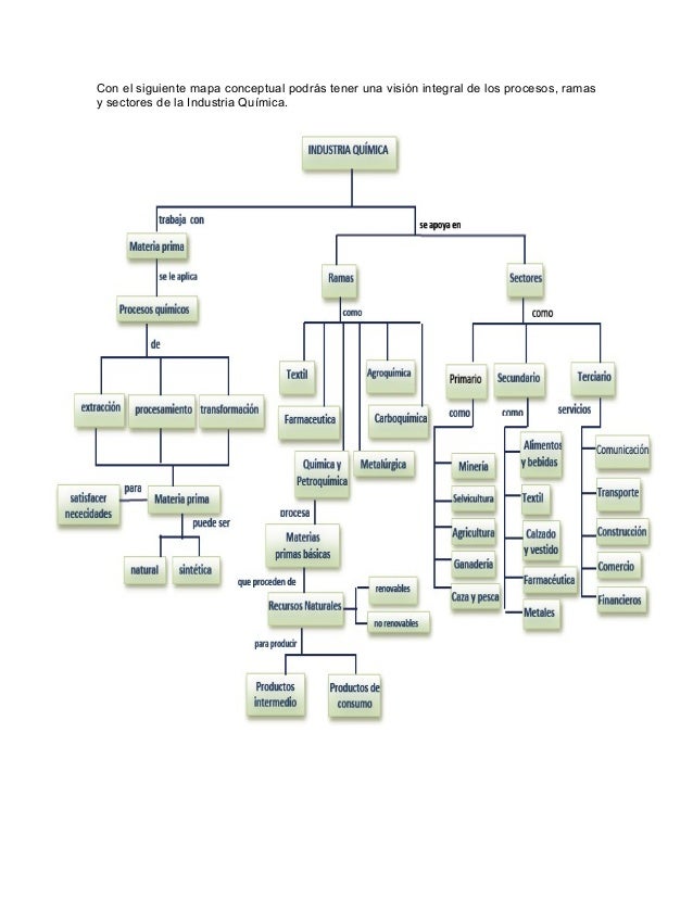 La industria química en México (1)