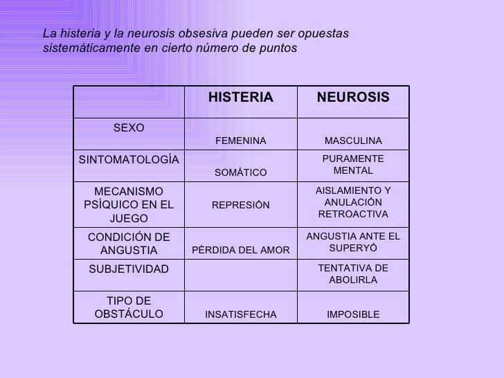 Lectura1 neurosis